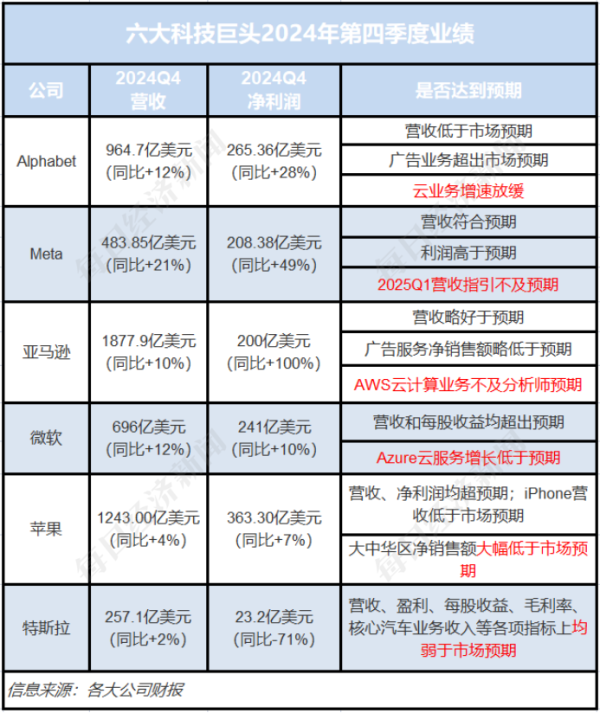 炒股配资平台网站 3310亿美元！美国科技巨头继续“烧钱” 硅谷正遭遇四大危机：AI泡沫、贸易战、业绩失速和DeepSeek