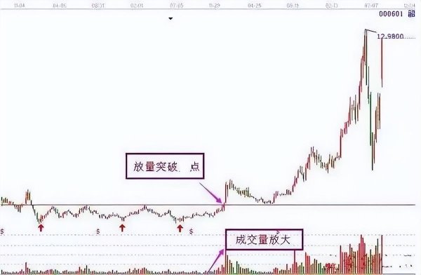 线上炒股配资开户平台 中国股市“猪笼入水”形态，一旦出现，主力吸筹完毕，学习抄底！